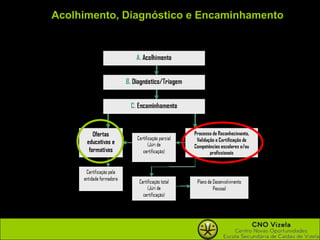 Acolhimento, Diagnóstico e Encaminhamento