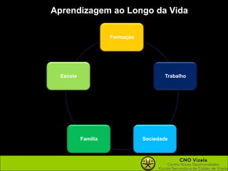 Aprendizagem ao Longo da Vida