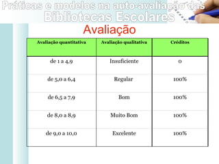 Avaliação Avaliação quantitativa Avaliação qualitativa Créditos de 1 a 4,9 Insuficiente 0 de 5,0 a 6,4 Regular  100% de 6,5 a 7,9  Bom 100% de 8,0 a 8,9 Muito Bom 100% de 9,0 a 10,0 Excelente 100% 