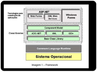  Dadas as necessidades e complexidade das aplicações actuais, existem centenas de classes disponibilizadas pelo .NET Framework que oferecem diversos “serviços”, como por exemplo: