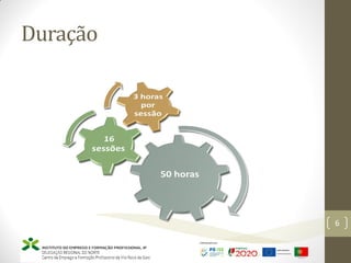 Duração
Marketing – Marta Cunha
6
 