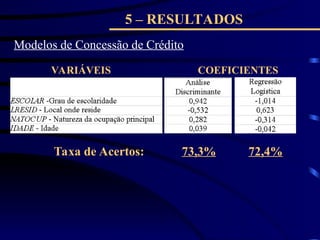 5 – RESULTADOS
Modelos de Concessão de Crédito
VARIÁVEIS COEFICIENTES
73,3% 72,4%
Taxa de Acertos:
 