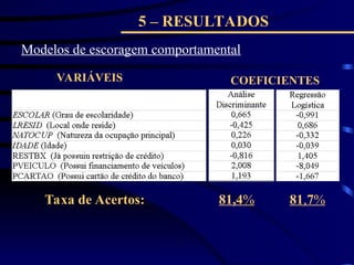 5 – RESULTADOS
VARIÁVEIS COEFICIENTES
Modelos de escoragem comportamental
81,4% 81,7%
Taxa de Acertos:
 