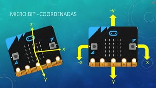 Micro Bit Coordinate System Micro:bits Sensores | PPTX