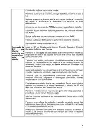 4
e divulgá-las junto da comunidade escolar.
Promover exposições e encontros, divulgar trabalhos, envolver os pais e
EE.
Melhorar a comunicação entre a BE e os docentes das ACND no sentido
de facilitar a actualização e adequação dos recursos às suas
necessidades.
Apresentar aos docentes das ACND propostas e sugestões de trabalho.
Organizar acções informais de formação sobre a BE junto dos docentes
das ACND.
Motivar os Professores para utilizarem mais os recursos da BE.
Fidelizar a utilização da BE junto da comunidade escolar e educativa.
Demonstrar a imprescindibilidade da BE.
Integração da
BE nos
Planos e
projectos em
desenvolvim
ento na
escola
Incluir a BE no Regulamento Interno, Projecto Educativo, Projecto
Curricular da Escola e de Turmas.
Promover a articulação das actividades da biblioteca com os objectivos
do projecto educativo, do projecto curricular de Escola e dos projectos
curriculares de turma.
Trabalhar com alunos, professores, comunidade educativa e parceiros
externos na implementação de projectos e no desenvolvimento de
actividades culturais que apoiem a Escola e as literacias dos alunos nos
diferentes domínios.
Apoiar actividades livres, extracurriculares e de enriquecimento curricular
incluídas no plano de actividades ou projecto educativo da Escola.
Colaborar com os departamentos curriculares para conhecer os
diferentes currículos, programas e orientações curriculares, visando
integrar-se nas suas planificações.
Estabelecer uma relação directa com a missão da Escola e um trabalho
contínuo com professores e alunos, adequando o trabalho da BE aos
objectivos educativos e ao sucesso dos alunos.
Promover reuniões com os responsáveis pelos diferentes programas e
projectos e estudar formas de colaboração.
Articular, colaborar e comunicar em permanência na Escola e com outros
stakeholders.
Promover uma cultura de avaliação: inquirição constante acerca das
práticas que desenvolve e do impacto que essas práticas têm na Escola
e no sucesso educativo dos alunos.
Participação sistemática em concursos de leitura na escola e externos à
mesma. A BE tem que trabalhar em conjunto com a Escola e não apenas
disponibilizar serviços.
 