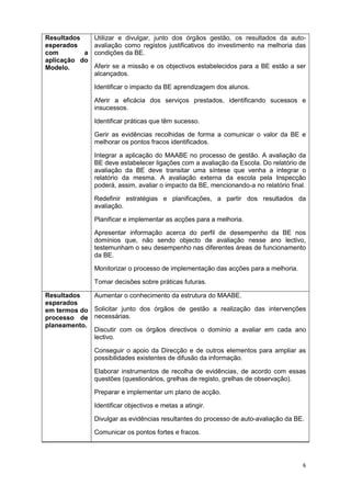 6
Resultados
esperados
com a
aplicação do
Modelo.
Utilizar e divulgar, junto dos órgãos gestão, os resultados da auto-
avaliação como registos justificativos do investimento na melhoria das
condições da BE.
Aferir se a missão e os objectivos estabelecidos para a BE estão a ser
alcançados.
Identificar o impacto da BE aprendizagem dos alunos.
Aferir a eficácia dos serviços prestados, identificando sucessos e
insucessos.
Identificar práticas que têm sucesso.
Gerir as evidências recolhidas de forma a comunicar o valor da BE e
melhorar os pontos fracos identificados.
Integrar a aplicação do MAABE no processo de gestão. A avaliação da
BE deve estabelecer ligações com a avaliação da Escola. Do relatório de
avaliação da BE deve transitar uma síntese que venha a integrar o
relatório da mesma. A avaliação externa da escola pela Inspecção
poderá, assim, avaliar o impacto da BE, mencionando-a no relatório final.
Redefinir estratégias e planificações, a partir dos resultados da
avaliação.
Planificar e implementar as acções para a melhoria.
Apresentar informação acerca do perfil de desempenho da BE nos
domínios que, não sendo objecto de avaliação nesse ano lectivo,
testemunham o seu desempenho nas diferentes áreas de funcionamento
da BE.
Monitorizar o processo de implementação das acções para a melhoria.
Tomar decisões sobre práticas futuras.
Resultados
esperados
em termos do
processo de
planeamento.
Aumentar o conhecimento da estrutura do MAABE.
Solicitar junto dos órgãos de gestão a realização das intervenções
necessárias.
Discutir com os órgãos directivos o domínio a avaliar em cada ano
lectivo.
Conseguir o apoio da Direcção e de outros elementos para ampliar as
possibilidades existentes de difusão da informação.
Elaborar instrumentos de recolha de evidências, de acordo com essas
questões (questionários, grelhas de registo, grelhas de observação).
Preparar e implementar um plano de acção.
Identificar objectivos e metas a atingir.
Divulgar as evidências resultantes do processo de auto-avaliação da BE.
Comunicar os pontos fortes e fracos.
 
