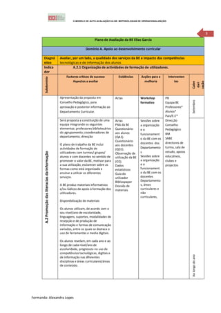 O MODELO DE AUTO-AVALIAÇÃO DA BE: METODOLOGIAS DE OPERACIONALIZAÇÃO




                                                                                                                                                                   3
                                                                             Plano de Avaliação da BE Elias Garcia

                                                                      Domínio A. Apoio ao desenvolvimento curricular

       Diagnó                                      Avaliar, por um lado, a qualidade dos serviços da BE e impacto das competências
       stico                                       tecnológicas e de informação dos alunos
       Indica                                               A.2.1 Organização de actividades de formação de utilizadores.
       dor
                                                       Factores críticos de sucesso           Evidências       Acções para a      Intervenien
         Subdomínio




                                                           Aspectos a avaliar                                    melhoria             tes




                                                                                                                                                 zação
                                                                                                                                                 Calen
                                                                                                                                                  dari
                                                   Apresentação da proposta em              Actas              Workshop         PB




                                                                                                                                                 Setembro
                                                   Conselho Pedagógico, para                                   formativo        Equipa BE
                                                   aprovação e posterior informação ao                                          Professores*
                                                   Departamento Curricular.                                                     Alunos*
                                                                                                                                Pais/E.E*
                                                   Será proposta a constituição de uma      Actas              Sessões sobre    Direcção
                                                   equipa integrando os seguintes           PAA da BE          a organização    Conselho
                                                   elementos: professores bibliotecários    Questionário       eo               Pedagógico
                                                   do agrupamento; coordenadores de         aos alunos                          BM
                                                                                                               funcionament
                                                   departamento; direcção                   (QA1).             o da BE com os   SABE
                                                                                            Questionário
                                                   O plano de trabalho da BE inclui                            docentes dos     directores de
                                                                                            aos docentes
                                                   actividades de formação de                                  Departamento     turma, sala de
                                                                                            (QD1).
                                                                                                               s                estudo, apoios
       A.2 Promoção das literacias da informação




                                                   utilizadores com turmas/ grupos/         Observação de
                                                   alunos e com docentes no sentido de      utilização da BE   Sessões sobre    educativos,
                                                   promover o valor da BE, motivar para     (O2).              a organização    clubes e
                                                   a sua utilização, esclarecer sobre as    Dados              eo               projectos
                                                   formas como está organizada e            estatísticos       funcionament
                                                   ensinar a utilizar os diferentes         Guia do            o da BE com os
                                                   serviços.                                utilizador         docentes
                                                                                            Bibliaspaper       Departamento
                                                   A BE produz materiais informativos       Dossiês de         s, áreas
                                                   e/ou lúdicos de apoio à formação dos     materiais          curriculares e
                                                   utilizadores.                                               não
                                                                                                               curriculares,
                                                   Disponibilização de materiais

                                                   Os alunos utilizam, de acordo com o
                                                   seu nível/ano de escolaridade,
                                                   linguagens, suportes, modalidades de
                                                   recepção e de produção de
                                                   informação e formas de comunicação
                                                   variados, entre os quais se destaca o
                                                   uso de ferramentas e media digitais.

                                                   Os alunos revelam, em cada ano e ao
                                                   longo de cada nível/ano de
                                                   escolaridade, progressos no uso de
                                                   competências tecnológicas, digitais e
                                                                                                                                                 Ao longo do ano




                                                   de informação nas diferentes
                                                   disciplinas e áreas curriculares/áreas
                                                   de conteúdo.




Formanda: Alexandra Lopes
 