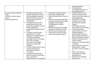 escola/agrupamento.
                                                                                                                  •   A BE promoveu as
                                                                                                                      aprendizagens dos alunos e o
                                                                                                                      seu sucesso educativo.
D.1.2 Valorização da BE pelos   •   Os órgãos de administração e        •   Documentos de gestão da escola.       •   A Equipa BE discutiu com o
órgãos                              gestão (conselho geral, director,   •   Documentos de gestão da BE.               Director a melhor forma de
de direcção, administração e        conselho pedagógico) apoiam as      •   Entrevista/questionário ao director       fazer afirmar a BE no espaço da
gestão                              BE e envolvem-se na procura de          (CK1).                                    escola/agrupamento.
da escola/agrupamento.              soluções promotoras do seu          •   Excertos de actas de apresentação     •   A BE manteve um diálogo
                                    funcionamento.                          de projectos/relatórios ao conselho       constante com o Director,
                                •   Os órgãos de administração e            pedagógico; determinações/                partilhando dificuldades e
                                    gestão põem em prática uma              recomendações do conselho                 sucessos.
                                    política de afectação de recursos       pedagógico.                           •   A BE divulgou recursos e
                                    humanos adequada às                 •   Registos de projectos/actividades         sugeriu projectos e actividades.
                                    necessidades de desenvolvimento         envolvendo trabalho na/com a BE.      •   A coordenadora BE foi
                                    da BE.                              •   Estatísticas de utilização da BE.         proactivo junto do Director /
                                •   Os órgãos de administração e        •   Projectos Curriculares de Turma.          Conselho Pedagógico /
                                    gestão (director, conselho          •   Política de aquisição documental.         Departamentos / docentes /
                                    pedagógico) e os departamentos                                                    alunos / pessoal não docente /
                                    curriculares estabelecem                                                          pais/encarregados de educação.
                                    estratégias visando a articulação                                             •   A BE geriu os fundos que lhe
                                    entre a BE e as demais                                                            foram atribuídos.
                                    estruturas de coordenação                                                     •   A BE geriu os recursos humanos
                                    educativa e de supervisão                                                         a si afectos.
                                    pedagógica.                                                                   •   A BE articulou com o Director /
                                •   A escola contempla a BE e os seus                                                 Departamentos / demais
                                    recursos nos projectos e                                                          estruturas, no que diz respeito
                                    actividades educativas e                                                          a…
                                    curriculares.                                                                 •   A BE foi valorizada por…
                                •   Os órgãos de administração e                                                      relativamente ao trabalho
                                    gestão atribuem uma verba anual                                                   desenvolvido em…
                                    para a renovação de                                                           •   A BE promoveu exposições,
                                    equipamentos, para a actualização                                                 encontros, etc.
 