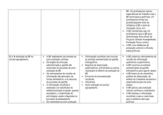 BE; x% professores indicou
                                                                                                                   experiências de trabalho com a
                                                                                                                   BE muito/pouco positivas; x%
                                                                                                                   professores atribui um
                                                                                                                   grande/pequeno nível de
                                                                                                                   influência à BE a nível da
                                                                                                                   formação cívica, etc.
                                                                                                               •   A BE contabilizou que x%
                                                                                                                   professores usou a BE para
                                                                                                                   determinada Área (Área de
                                                                                                                   Projecto; Estudo Acompanhado;
                                                                                                                   Formação Cívica; outra).
                                                                                                               •   A BE criou dinâmicas de
                                                                                                                   promoção cultural e difundiu
                                                                                                                   essas práticas.

D.1.4 Avaliação da BE na   •   A BE implementa um sistema de        •   Informação recolhida com recurso       •   A BE construiu instrumentos de
escola/agrupamento.            auto-avaliação contínuo.                 ao sistema automatizado de gestão          recolha de informação
                           •   Os órgãos de direcção,                   bibliográfica.                             qualitativa e quantitativa.
                               administração e gestão são           •   Registos de observação,                •   A BE recorreu ao sistema
                               envolvidos no processo de auto-          questionários, entrevistas ou outros       automatizado de gestão
                               avaliação da BE.                         realizados no âmbito da avaliação da       bibliográfico para apurar dados.
                           •   Os instrumentos de recolha de            BE.                                    •   A BE muniu-se de checklists,
                               informação são aplicados, de         •   Excertos de documentação                   grelhas de observação, de
                               forma sistemática, e no decurso          recolhida.                                 análise de trabalhos escolares e
                               do processo de gestão.               •   Checklists.                                questionários para se auto-
                           •   A informação recolhida é             •   Auto-avaliação da escola/                  avaliar.
                               analisada e os resultados da             agrupamento.                           •   A BE aplicou uma avaliação
                               análise/avaliação originam, quando                                                  interna contínua e consistente.
                               necessário, a redefinição de                                                    •   A BE analisou a informação
                               estratégias, sendo integrados no                                                    recolhida e usou-a como base
                               processo de planeamento.                                                            para a melhoria das suas
                           •   Os resultados da auto-avaliação                                                     práticas.
 