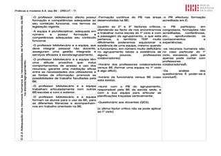 Práticas e modelos A.A. das BE - DRELVT - T1



   D.2.2 Adequação dos recursos humanos às necessidades de funcionamento da BE
                                                                                 -O professor bibliotecário afecto possui -Formação contínua do PB nas áreas             -o PB efectuou     formação
                                                                                 formação e competências adequadas ao desenvolvidas na BE;                               acreditada em …;
                                                                                 seu conteúdo funcional, nos termos da
                                                                                 legislação vigente.                        [quanto ao 2º e 3º factores críticos,        -o    PB   participou   em
                                                                                                                            atendendo ao facto de nos encontrarmos       congressos, formações não
                                                                                 -A equipa é pluridisciplinar, adequada em
                                                                                                                            a trabalhar numa escola do 1º ciclo e com    acreditadas,  conferências,
                                                                                 número      e    possui      formação    e
                                                                                                                            a passagem do agrupamento, a que esta        etc.,   aprofundando     os
                                                                                 competências adequadas seu conteúdo
                                                                                                                            pertence,    a   território TEIP     muito   conhecimentos             e
                                                                                 funcional.
                                                                                                                            dificilmente poderemos equacionar a          experiências;
                                                                                 -O professor bibliotecário e a equipa, que existência de uma equipa, mesmo quando
                                                                                 deve integrar pessoal não docente, a funcionário, em número muito deficitário         -os recursos humanos são,
                                                                                 asseguram uma gestão integrada e no agrupamento talvez a existência de                no caso particular do 1º
                                                                                 serviços eficazes à escola/agrupamento. alguns,           poucos,        professores  ciclo, escassos, pelo que
                                                                                 -O professor bibliotecário e a equipa têm  colaboradores]                             apenas pode contar com
                              na escola/agrupamento.




                                                                                 uma     atitude  proactiva    que:   induz                                            professores
                                                                                 comportamentos de acesso e uso dos           -Horário dos professores colaboradores colaboradores…;
                                                                                 recursos; garante uma mediação eficaz        versus BE (formar uma equipa no 1º ciclo
                                                                                 entre as necessidades dos utilizadores e     é algo difícil);                         -Da       análise      dos
                                                                                 as fontes de informação; promove as                                                   questionários … poder-se-á
                                                                                 possibilidades de trabalho facultadas pela   -horário da funcionária versus BE (caso concluir…;
                                                                                 BE.                                          esta exista).

                                                                                 -O professor bibliotecário e a equipa -reunir com o PB do agrupamento,
                                                                                 trabalham articuladamente com outras responsável pela BE da escola sede, e
                                                                                 BE/escolas e com o exterior.          com a sua equipa para articular as
                                                                                 -O professor bibliotecário e a equipa planificações traçadas verticalmente;
                                                                                 formam os alunos para o uso da BE, para
                                                                                 as diferentes literacias e acompanham- -Questionário aos docentes (QD3).
                                                                                 nos em trabalho orientado na BE.
                                                                                                                         [o último factor crítico não se pode aplicar
                                                                                                                         ao 1º ciclo]
 