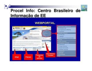 Procel Info: Centro Brasileiro de
Informação de EE
 