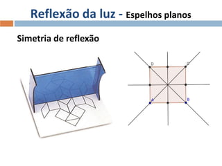 Reflexão da luz - Espelhos planos
Simetria de reflexão

 