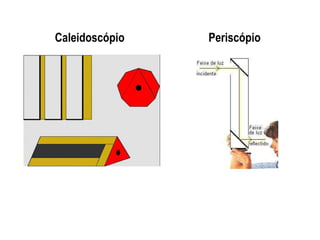 Caleidoscópio

Periscópio

 