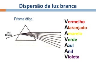Dispersão da luz branca
Prisma ótico.

Vermelho
Alaranjado
Amarelo
Verde
Azul
Anil
Violeta

 