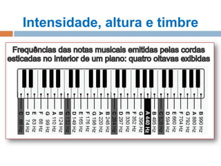 Intensidade, altura e timbre

 