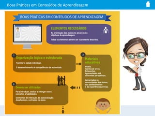 Boas	
  Prádcas	
  em	
  Conteúdos	
  de	
  Aprendizagem	
  
 