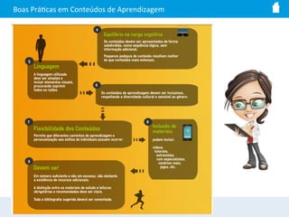 Boas	
  Prádcas	
  em	
  Conteúdos	
  de	
  Aprendizagem	
  
 
