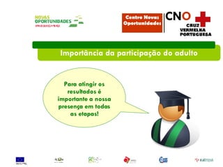 Importância da participação do adulto Para atingir os resultados é importante a nossa presença em todas as etapas! Centro Novas Oportunidades CN O 