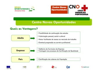 Quais as Vantagens? Centro Novas Oportunidades Adulto Empresa País Possibilidade de continuação dos estudos Valorização pessoal, social e cultural Maior facilidade de acesso ao mercado de trabalho Eventual progressão na carreira profissional Melhoria do Curriculum da Empresa Vantagem nos processos de Certificação de Qualidade Certificação dos saberes da População Centro Novas Oportunidades CN O 