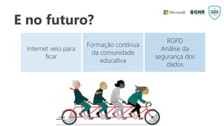E no futuro?
Internet veio para
ficar
Formação contínua
da comunidade
educativa
RGPD
Análise da
segurança dos
dados
 