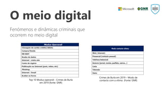 O meio digital
Crimes de Burla em 2019 – Modo de
contacto com a vítima (Fonte: GNR)
Top 10 Modus operandi - Crimes de Burla
em 2019 (fonte: GNR)
Fenómenos e dinâmicas criminais que
ocorrem no meio digital
 