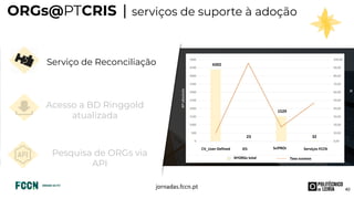 jornadas.fccn.p
t
ORGs@PTCRIS | serviços de suporte à adoção
1
THERE ARE MANY
VARIATIONS OF
2
THERE ARE MANY
VARIATIONS OF...