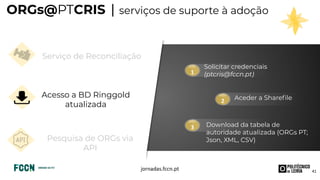 jornadas.fccn.p
t
ORGs@PTCRIS | serviços de suporte à adoção
1
Solicitar credenciais
(ptcris@fccn.pt)
2 Aceder a Shareﬁle
...