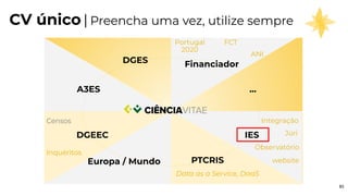 jornadas.fccn.p
t
CV único | Preencha uma vez, utilize sempre
DGES
A3ES
DGEEC
Europa / Mundo PTCRIS
IES
Financiador
...
we...