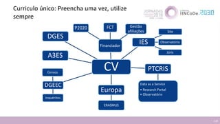 Curriculo único: Preencha uma vez, utilize
sempre
118
CV
Financiador
FCT Gestão
afiliações
P2020
IES
Site
Observatório
Júr...