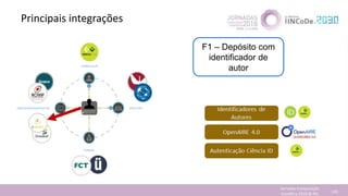 Principais integrações
Jornadas Computação
Cientifica 2018 @ INL 130
F1 – Depósito com
identificador de
autor
 