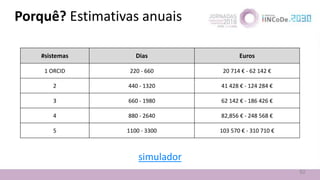 Porquê? Estimativas anuais
#sistemas Dias Euros
1 ORCID 220 - 660 20 714 € - 62 142 €
2 440 - 1320 41 428 € - 124 284 €
3 ...