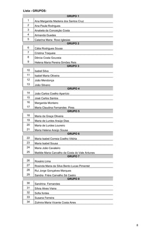 Lista - GRUPOS:
                                  GRUPO 1
  1    Ana Margarida Madeira dos Santos Cruz
  2    Ana Paula Rodrigues
  3    Anabela da Conceição Costa
  4    Armanda Guedes
  5    Catarina Maria Roxo Iglesias
                                GRUPO 2
  6    Cátia Rodrigues Sousa
  7    Cristina Traqueia
  8    Dércia Costa Gouveia
  9    Helena Maria Pereira Simões Reis
                                GRUPO 3
  10   Isabel Silva
  11   Isabel Maria Oliveira
  12   João Mendonça
  13   João Silvano
                                  GRUPO 4
  14   João Carlos Coelho Aparício
  15   José Carlos Santos
  16   Margarida Monteiro
  17   Maria Claudina Fernandes Pires
                               GRUPO 5
  18   Maria da Graça Oliveira
  19   Maria de Lurdes Araújo Dias
  20   Maria de Lurdes Loureiro
  21   Maria Helena Araújo Sousa
                                GRUPO 6
  22   Maria Isabel Correia Coelho Vitória
  23   Maria Isabel Sousa
  24   Maria João Cavaleiro
  25   Matilde Maria Carvalho da Costa do Vale Antunes
                                 GRUPO 7
  26   Rosário Lima
  27   Rosinda Maria da Silva Bento Lucas Pimentel
  28   Rui Jorge Gonçalves Marques
  29   Sandra Frère Carvalho Sá Castro
                               GRUPO 8
  30   Sandrina Fernandes
  31   Sílvia Alves Vieira
  32   Sofia fontes
  33   Susana Ferreira
  34   Zulmira Maria Vicente Costa Aires




                                                         8
 