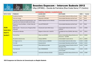 Sessões Expocom – Intercom Sudeste 2012
                                                      Ufop (OP/MG) – Iceb (Campus Universitário, Morro do Cruzeiro, sem número, Ouro Preto/MG)

                                                              CATEGORIA CINEMA E AUDIOVISUAL
DATA E LOCAL   TRABALHO                                          ALUNO LÍDER                       INSTITUIÇÃO                               MOD.     Horário
               Ouvidoria Científica                              Luiza GLÓRIA                      Universidade Federal de Minas Gerais      CA 7    9h00
               Pano pra manga                                    Alexandre FURTADO                 Universidade Metodista de São Paulo       CA 7    9h15
               Percurso dos 200 Anos de Jequitinhonha: uma       Widller Raphael Ferreira MACIEL   Universidade Federal de Minas Gerais      CA 9    9h30
               experiência do Núcleo de Áudio da ACS-Jequi
               Poesia Pra Tocar No Rádio – A Vida E Obra De      Joice BITTENCOURT                 Universidade Metodista de São Paulo       CA 9    9h45
               Alice Ruiz
29/06          Rádio Escolar – Parceria com o Programa Mais      Amanda de Castro Melo Souza       Universidade Federal de São Carlos        CA 9    10h00
               Educação                                                                            (UFSCar)
Sexta-feira
               A filosofia do Mendes                             Regiane Cristina de S. CALIXTO    Faculdade do Povo (FAPSP), São Paulo,     CA 9    10h15
SALA F1                                                                                            SP
Sessão II      Fora de Área                                      Hilton Luiz RUFINO                Centro Universitário Nossa Senhora do     CA 11   10h30
                                                                                                   Patrocínio – CEUNSP
               Ele está no meio de nós                           Tatiana SANTOS                    Universidade Cruzeiro do Sul              CA 11   10h45
               As Viagens de Cris                                Cinthia Imamura LINDOSO           Universidade Federal de São Carlos        CA 08   11h00
               Erro 404                                          Amanda SILVA                      Universidade Metodista de São Paulo       CA 08   11h15
               Interprograma Link                                Flávia Battistuzzo DIAS           Universidade Estadual Paulista Júlio de   CA 08   11h30
                                                                                                   Mesquita Filho
               Cine Gourmet                                      Eder DOMARADZKI                   Faculdade Paulus de Tecnologia e          CA 08   11h45
                                                                                                   Comunicação
               Rota 66                                           Leonardo de Moraes SOUZA          Centro Universitário Nossa Senhora do     CA 08   12h00
                                                                                                   Patrocínio




XVII Congresso de Ciências da Comunicação na Região Sudeste
 