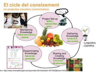 El cicle del coneixement
en projectes escolars comunicatius

Ref: http://www.emeraldinsight.com/journals.htm?articleid=1817433&show=html

- Lingüístics
- Científics
Neus Lorenzo

 