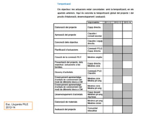 Neus Lorenzo

Esc. Lluçanès PILE
2012-14

 