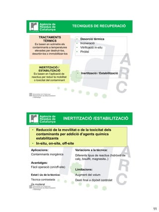 TECNIQUES DE RECUPERACIÓ


      TRACTAMENTS
                                    •    Desorció tèrmica
        TÈRMICS
  Es basen en sotmetre els          •    Incineració
contaminants a temperatures         •    Vitrificació in-situ
  elevades per destruir-los,        •    Piròlisi
desorbir-los o immobilitzar-los




       INERTITZACIÓ /
      ESTABILITZACIÓ
  Es basen en l’aplicació de         •   Inertització / Estabilització
reactius per reduir la mobilitat
  o toxicitat del contaminant




                             INERTITZACIÓ /ESTABILITZACIÓ

• Reducció de la movilitat o de la toxicitat dels
  contaminants per addició d’agents químics
  estabilitzants
• In-situ, on-site, off-site
Aplicacions:                        Variacions a la tècnica:
Contaminants inorgànics             Diferents tipus de reactius (hidròxid de
                                    calç, bisulfit, magnesita..)
Avantatges:
Fàcil operació (on/off-site)
                                    Limitacions:
Estat i ús de la tècnica:           Augment del volum
Tècnica contrastada                 Destí final a dipòsit controlat
Ús moderat




                                                                               11
 