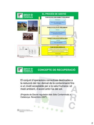EL PROCÉS DE GESTIÓ




                   INVESTIGACIÓ
                   RECUPERACIÓ




                  CONCEPTE DE RECUPERACIÓ



El conjunt d’operacions correctives destinades a
la reducció del risc derivat de la contaminació fins
a un nivell acceptable per a la salut humana i el
medi ambient, d’acord amb l’ús del sòl.

(Projecte de Decret regulador dels Sòls Contaminats a
Catalunya. Novembre 2007)




                                                        2
 