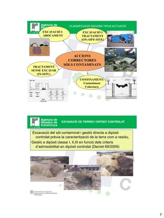 CLASSIFICACIÓ SEGONS TIPUS ACTUACIÓ

                       EXCAVACIÓ I             EXCAVACIÓ I
                       ABOCAMENT              TRACTAMENT
                                              (ON-/OFF-SITE)




                                          ACCIONS
                                       CORRECTORES
                                     SÒLS CONTAMINATS
   TRACTAMENT
  SENSE EXCAVAR
     (IN-SITU)
Aire net                                     CONFINAMENT:
                                               Conteniment
                                                Cobertura
Bom        Adsorc
 ba          ió
buit       vapor
                      Pous
                    extracció




                                 EXCAVACIÓ DE TERRES I DIPÒSIT CONTROLAT



  Excavació del sòl contaminat i gestió directa a dipòsit
    controlat prèvia la caracterització de la terra com a residu.
  Gestió a dipòsit classe I, II,III en funció dels criteris
    d’admissibilitat en dipòsit controlat (Decret 69/2009)




                                                                             7
 