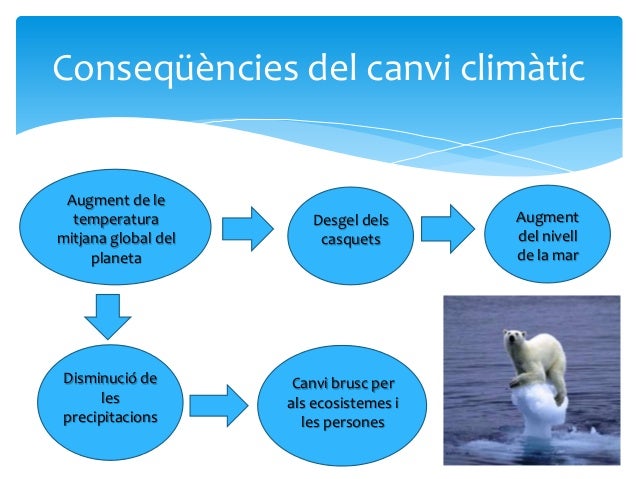 Resultado de imagen de CANVI CLIMÀTIC primaria
