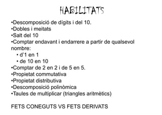 HABILITATS
•Descomposició de dígits i del 10.
•Dobles i meitats
•Salt del 10
•Comptar endavant i endarrere a partir de qualsevol
nombre:
  • d’1 en 1
  • de 10 en 10
•Comptar de 2 en 2 i de 5 en 5.
•Propietat commutativa
     p
•Propietat distributiva
•Descomposició p
          p       polinòmica
•Taules de multiplicar (triangles aritmètics)

FETS CONEGUTS VS FETS DERIVATS
 