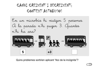CANVI CREIXENT I DECREIXENT:
     CONTEXT AUTOBUSOS




Quins problemes sortirien aplicant “lloc de la incògnita ?
                                    lloc       incògnita”?
 