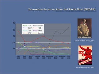 Cartell electoral NSDAP, 1932




  Cartell electoral KPD, 1932
 