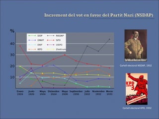 Cartell electoral NSDAP, 1932




  Cartell electoral KPD, 1932
 