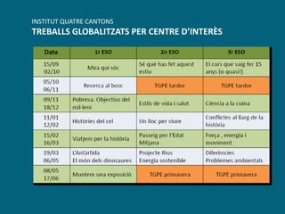 INSTITUT QUATRE CANTONS
TREBALLS GLOBALITZATS PER CENTRE D’INTERÈS
 