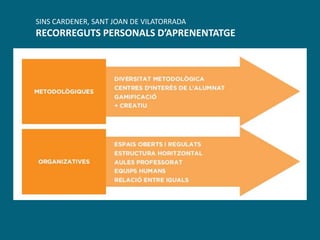 SINS CARDENER, SANT JOAN DE VILATORRADA
RECORREGUTS PERSONALS D’APRENENTATGE
 