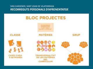 SINS CARDENER, SANT JOAN DE VILATORRADA
RECORREGUTS PERSONALS D’APRENENTATGE
 