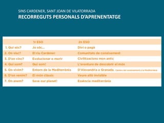SINS CARDENER, SANT JOAN DE VILATORRADA
RECORREGUTS PERSONALS D’APRENENTATGE
 