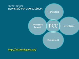 INSTITUT DE GURB
LA PRESSIÓ PER L’EXCEL·LÈNCIA
http://institutdegurb.cat/
PCC
Innovació
Investigació
Comunicació
Pràctica de
l’esport
 