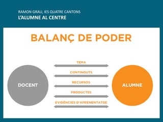 RAMON GRAU, IES QUATRE CANTONS
L’ALUMNE AL CENTRE
 