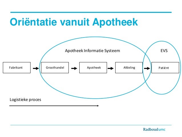 Sessie 10 Een modern en veilig medicatieproces Remco de Jong en Hein